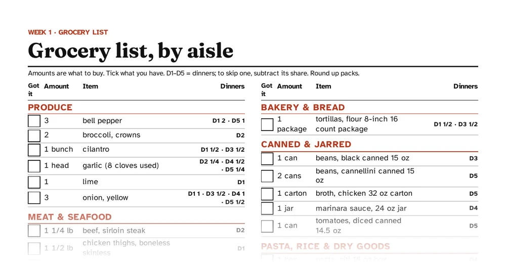 A real page: week 1 grocery list from the 12-Week Family Dinner Plan